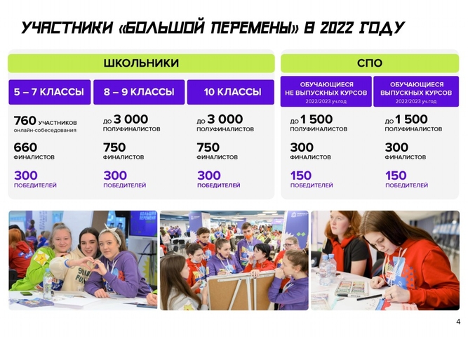 Учавствуй во Всероссийском конкурсе "Большая перемена"!